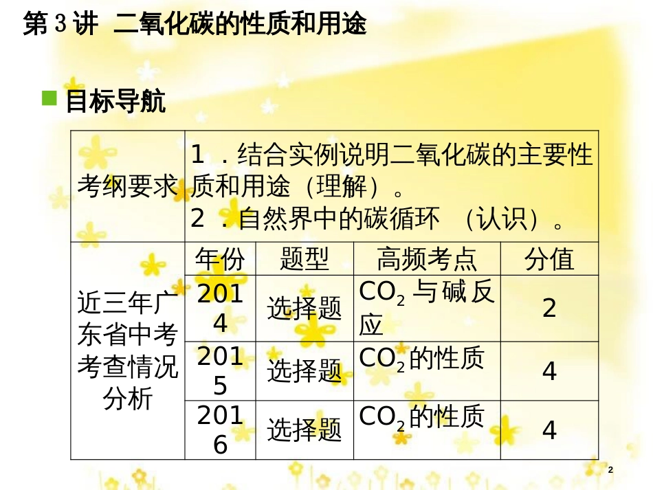 高考地理二轮复习 研讨会 关于高考复习的几点思考课件 (20)_第2页