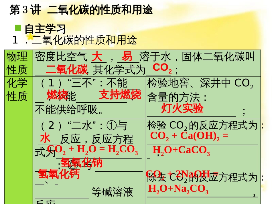 高考地理二轮复习 研讨会 关于高考复习的几点思考课件 (20)_第3页