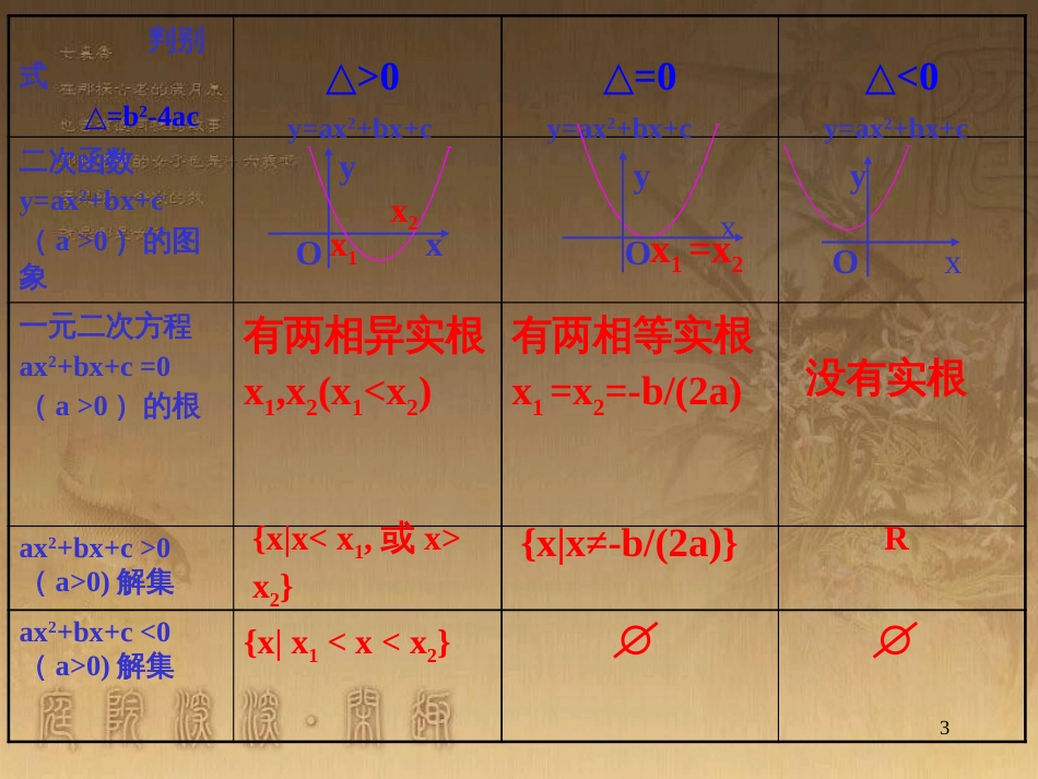 高中数学 第一章 三角函数习题课件2 苏教版必修4 (123)_第3页