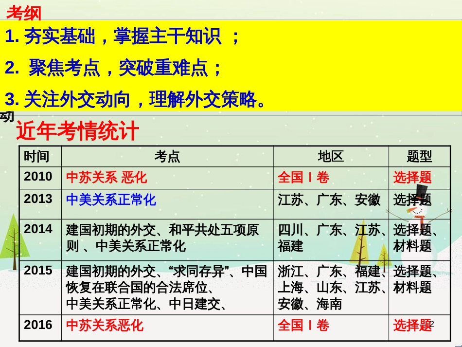八年级物理上册 1.3《活动降落伞比赛》课件 （新版）教科版 (2483)_第2页