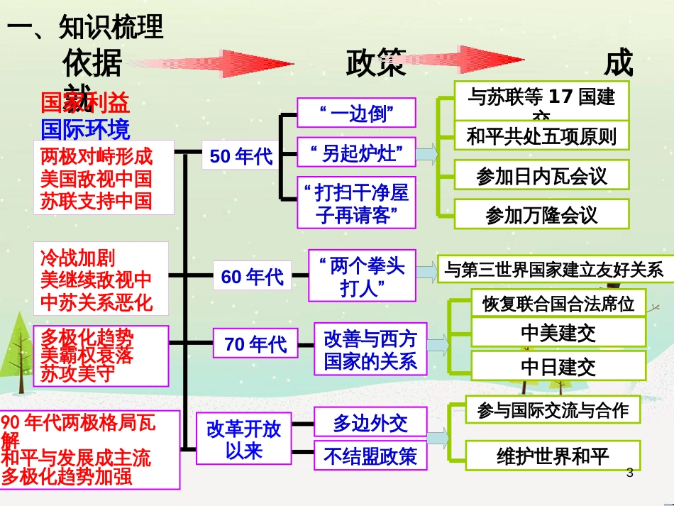 八年级物理上册 1.3《活动降落伞比赛》课件 （新版）教科版 (2483)_第3页