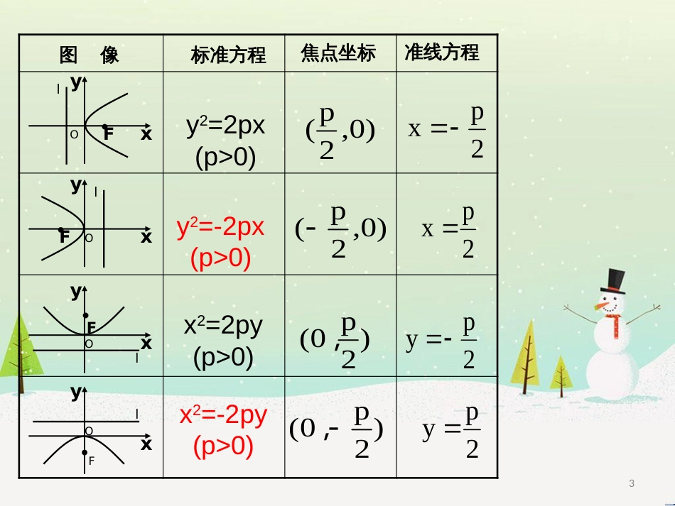 八年级物理上册 1.3《活动降落伞比赛》课件 (新版)教科版 (1492)_第3页
