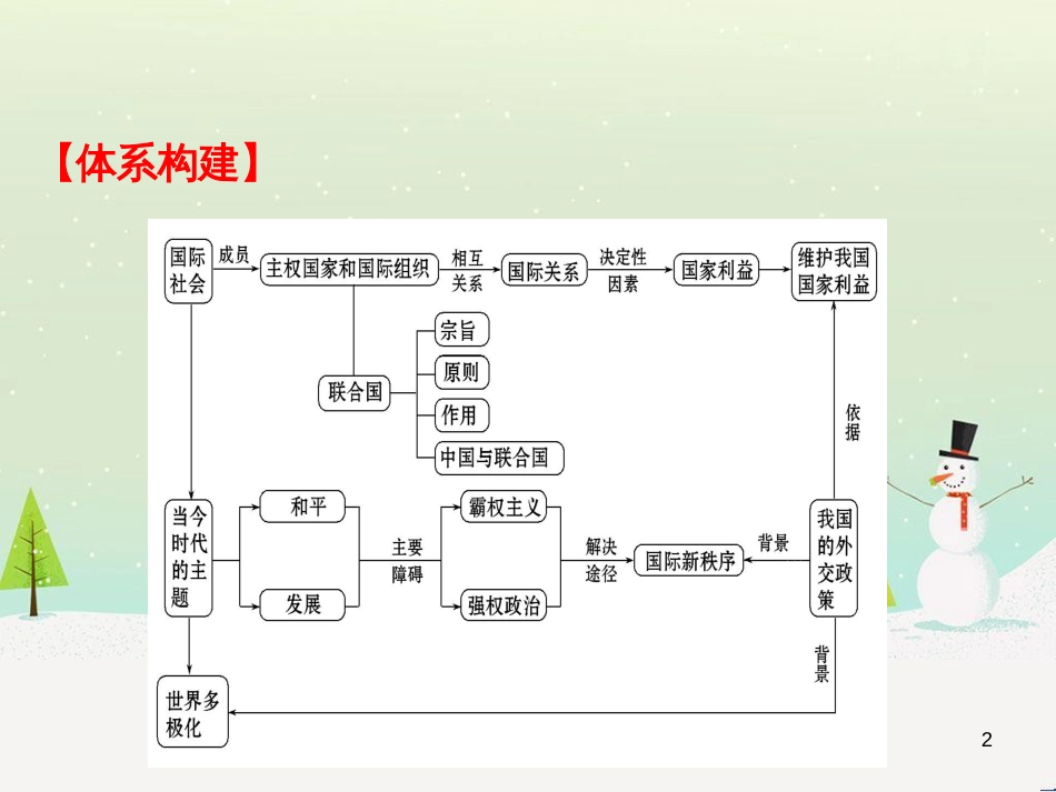 高考地理 技法点拨——气候 1 (215)_第2页