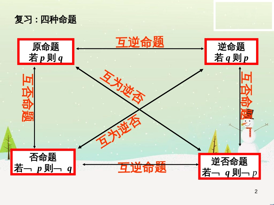 八年级物理上册 1.3《活动降落伞比赛》课件 （新版）教科版 (967)_第2页