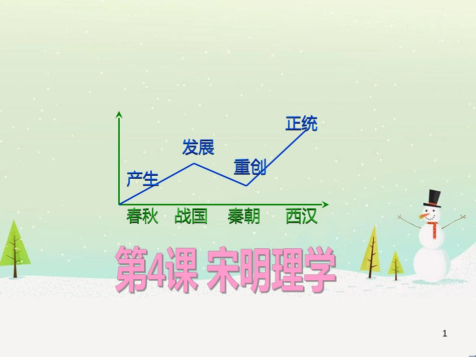 八年级物理上册 1.3《活动降落伞比赛》课件 （新版）教科版 (2379)_第1页