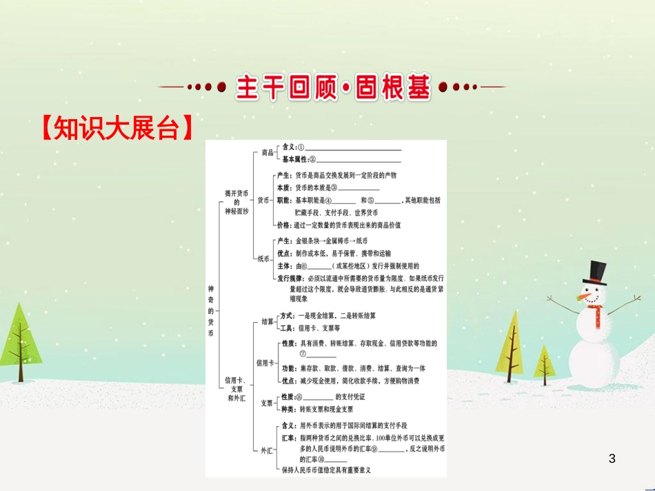 高考地理 技法点拨——气候 1 (242)_第3页