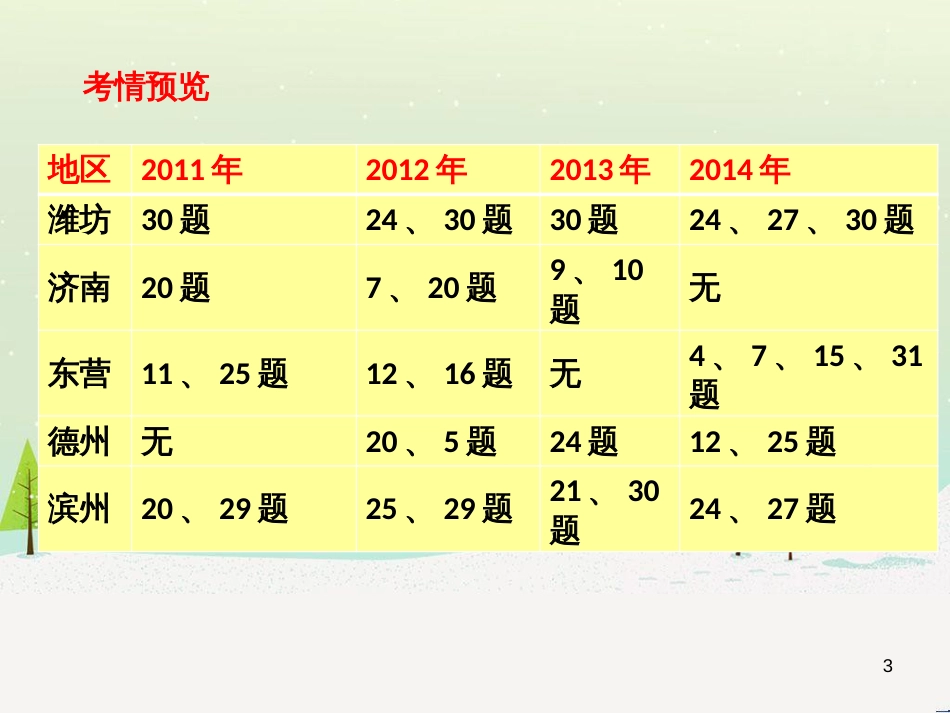 八年级生物下册 第六单元 第一章 生物与环境的相互作用课件 （新版）济南版_第3页