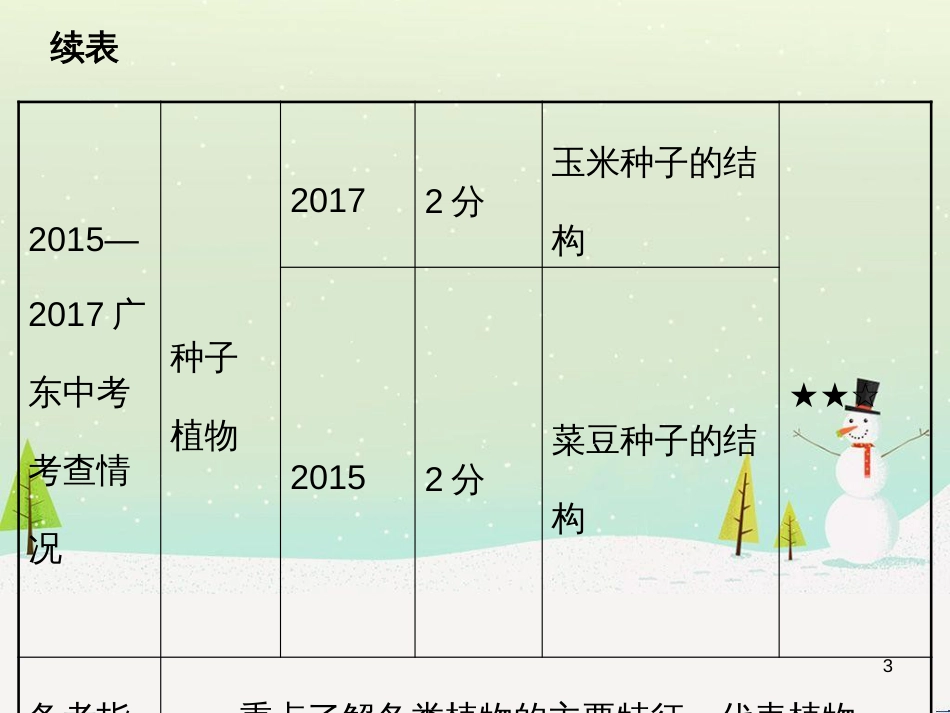 高考地理 技法点拨——气候 1 (40)_第3页