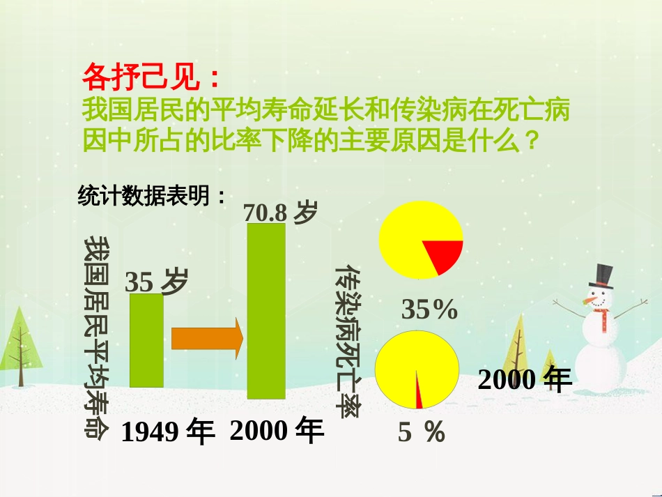八年级物理上册 1.3《活动降落伞比赛》课件 （新版）教科版 (2631)_第2页