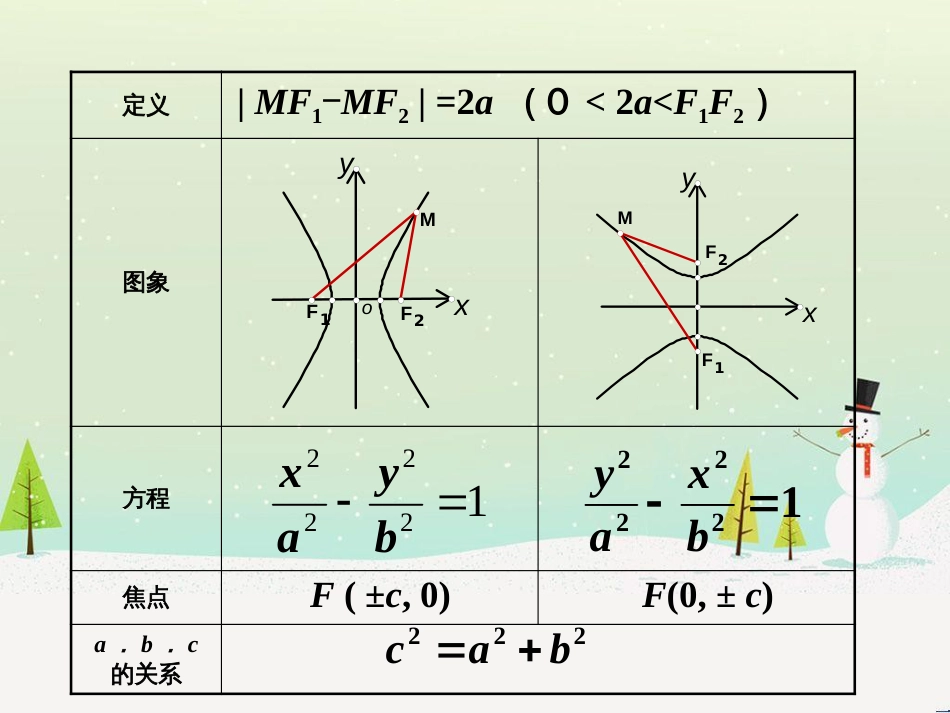 八年级物理上册 1.3《活动降落伞比赛》课件 （新版）教科版 (2038)_第3页