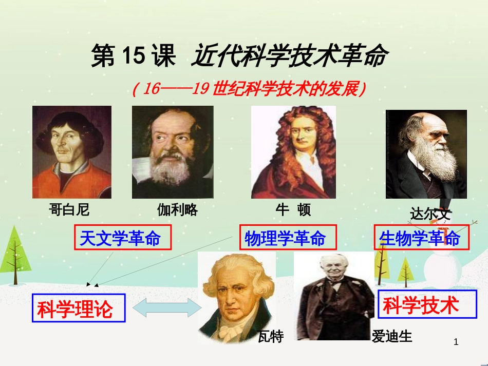 八年级物理上册 1.3《活动降落伞比赛》课件 （新版）教科版 (2454)_第1页