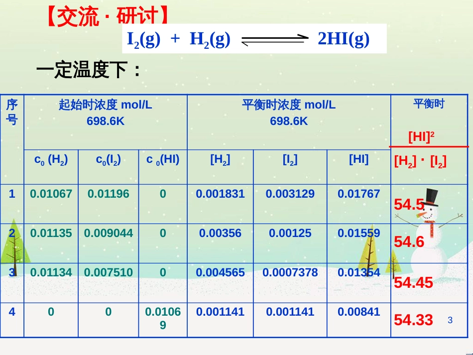 八年级物理上册 1.3《活动降落伞比赛》课件 （新版）教科版 (2887)_第3页