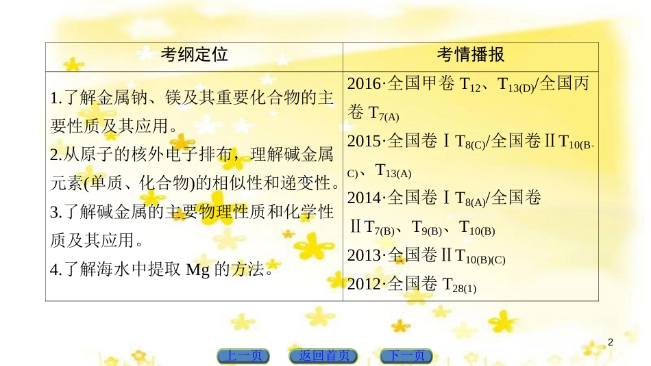 高三化学一轮复习 专题10 第4单元 定量实验和化学实验的设计与评价课件 苏教版 (3)_第2页