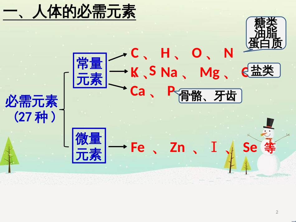八年级物理上册 1.3《活动降落伞比赛》课件 （新版）教科版 (2601)_第2页