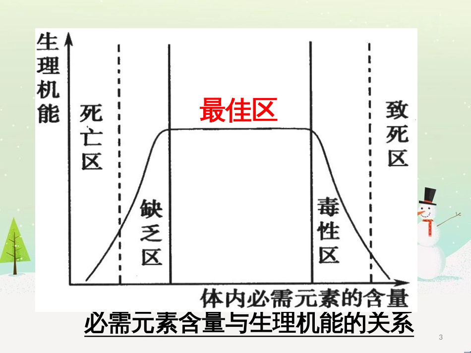 八年级物理上册 1.3《活动降落伞比赛》课件 （新版）教科版 (2601)_第3页