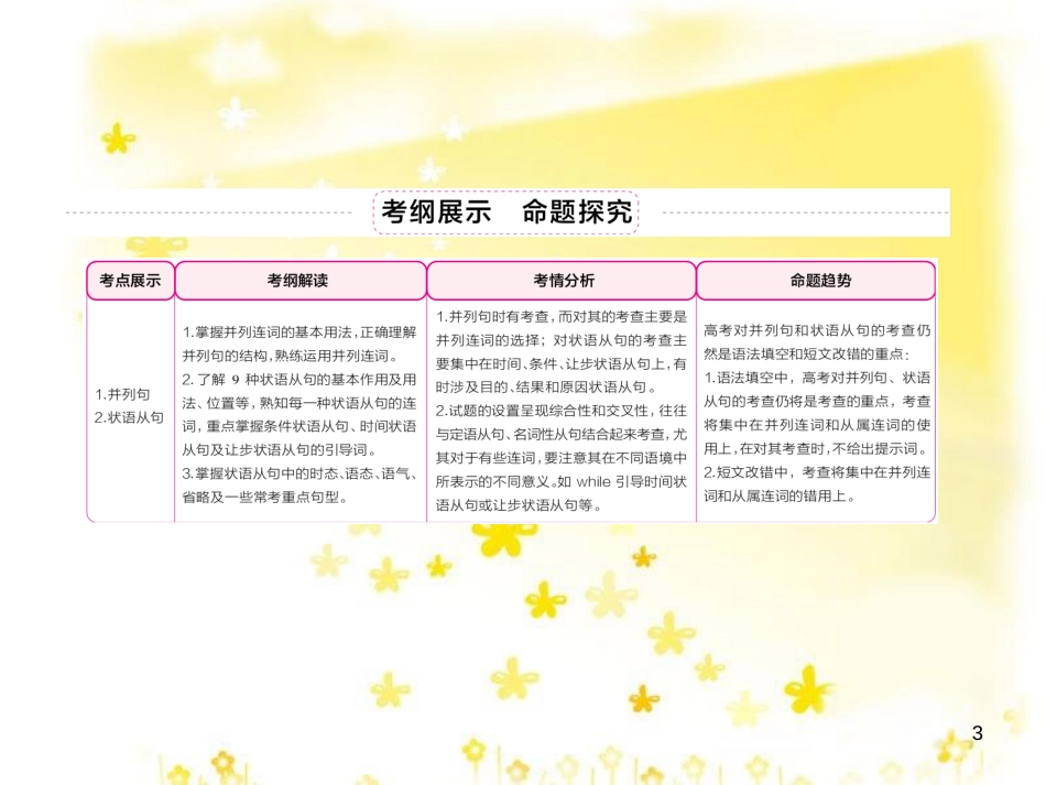 高三化学一轮复习 专题2 第1单元 氧化还原反应课件 苏教版 (343)_第3页