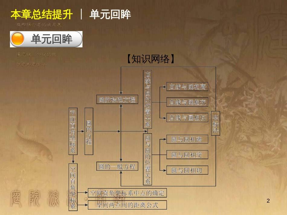 高中数学 1.1 空间几何体的结构课件 新人教A版必修2 (3)_第2页