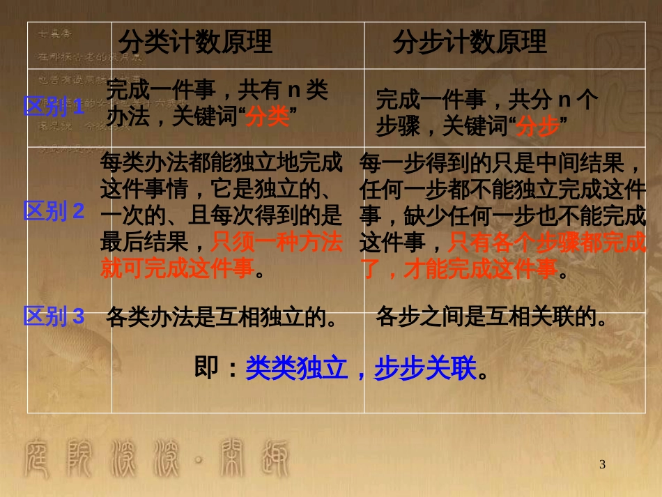 高中数学 第一章 三角函数 1.4.2 周期性课件 新人教A版必修4 (12)_第3页