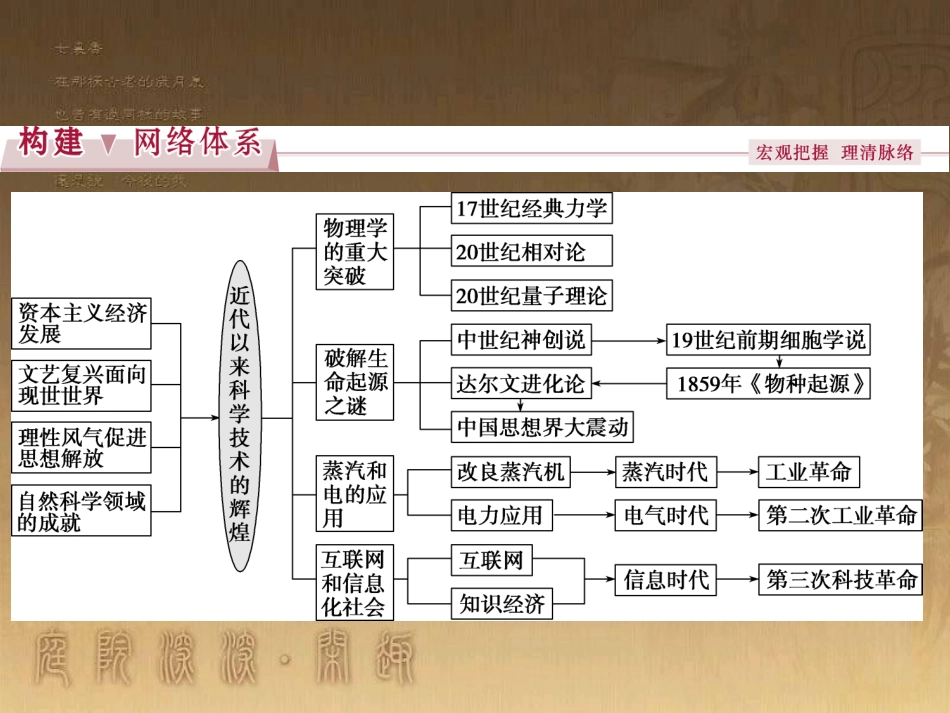 高考语文总复习 第1单元 现代新诗 1 沁园春长沙课件 新人教版必修1 (521)_第2页