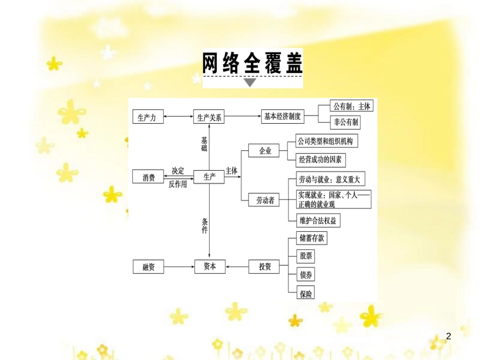 高三化学一轮复习 专题2 第1单元 氧化还原反应课件 苏教版 (526)_第2页