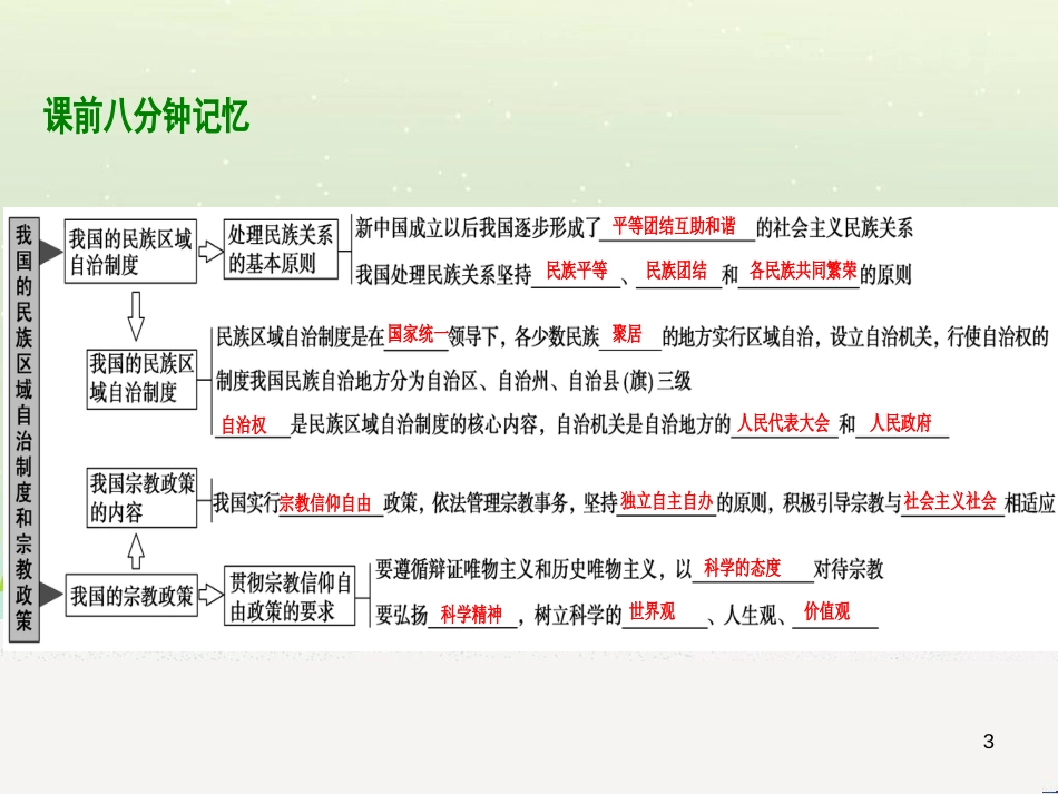 高考地理 技法点拨——气候 1 (116)_第3页