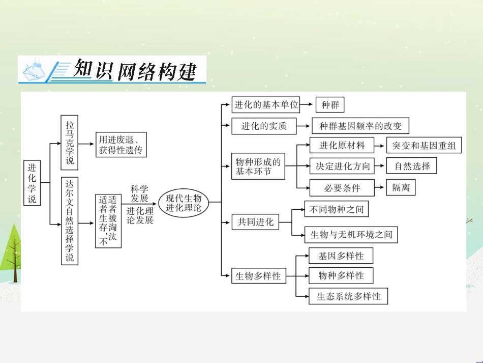 高考地理 技法点拨——气候 1 (573)_第2页