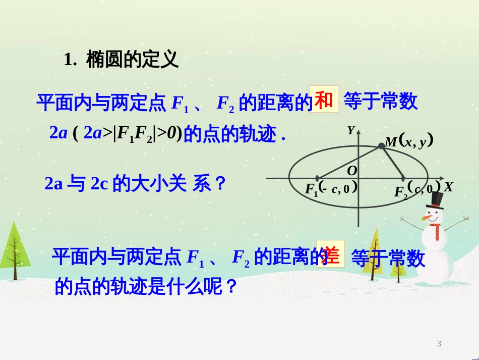 八年级物理上册 1.3《活动降落伞比赛》课件 （新版）教科版 (1571)_第3页