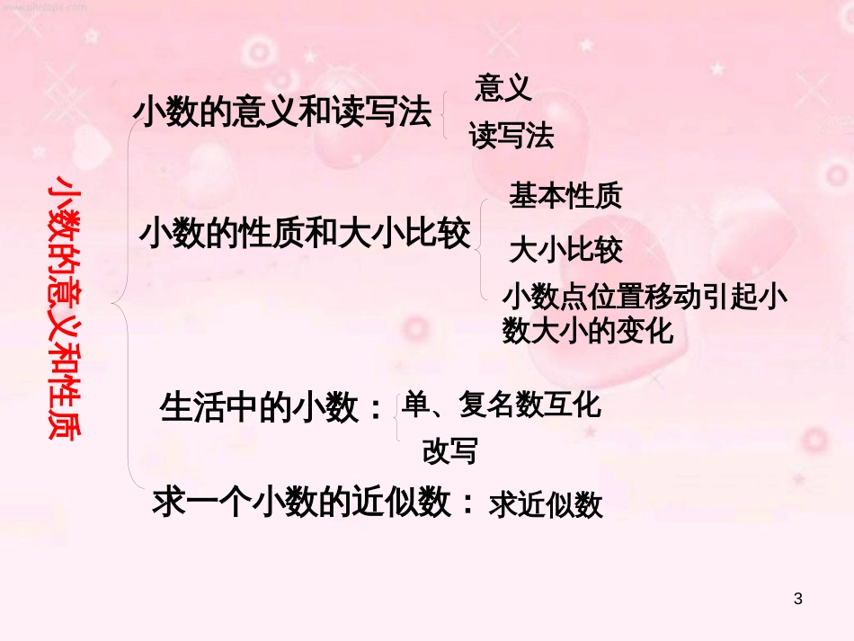 八年级生物下册 13.1 生物的分类课件1 北京版 (245)_第3页