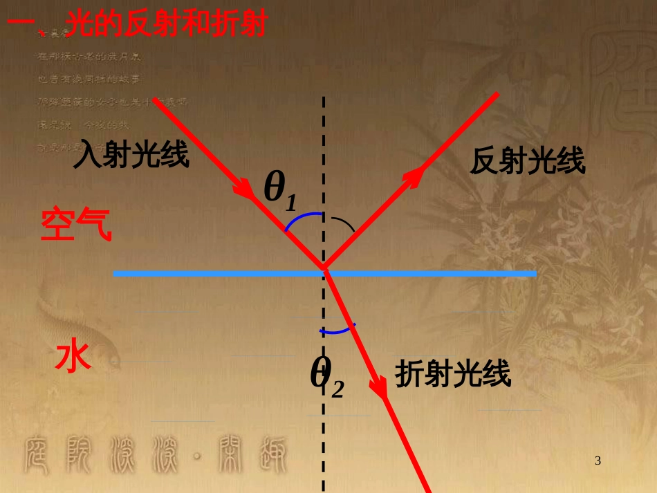 高中物理 模块综合 复合场中的特殊物理模型课件 新人教版选修3-1 (112)_第3页