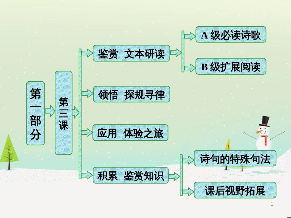 八年级物理上册 1.3《活动降落伞比赛》课件 （新版）教科版 (673)_第1页