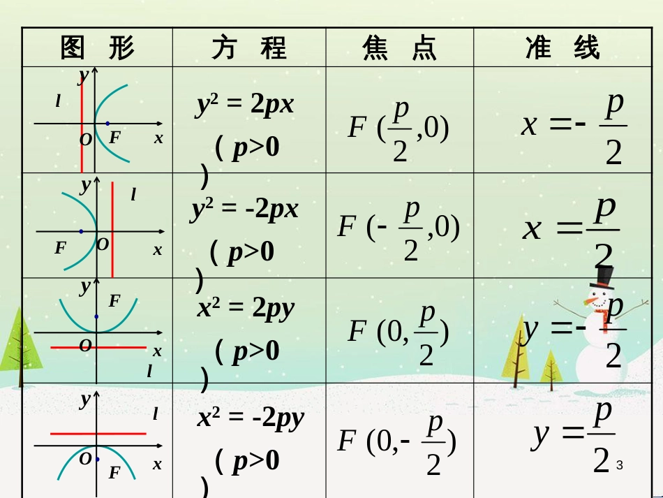 八年级物理上册 1.3《活动降落伞比赛》课件 （新版）教科版 (2012)_第3页
