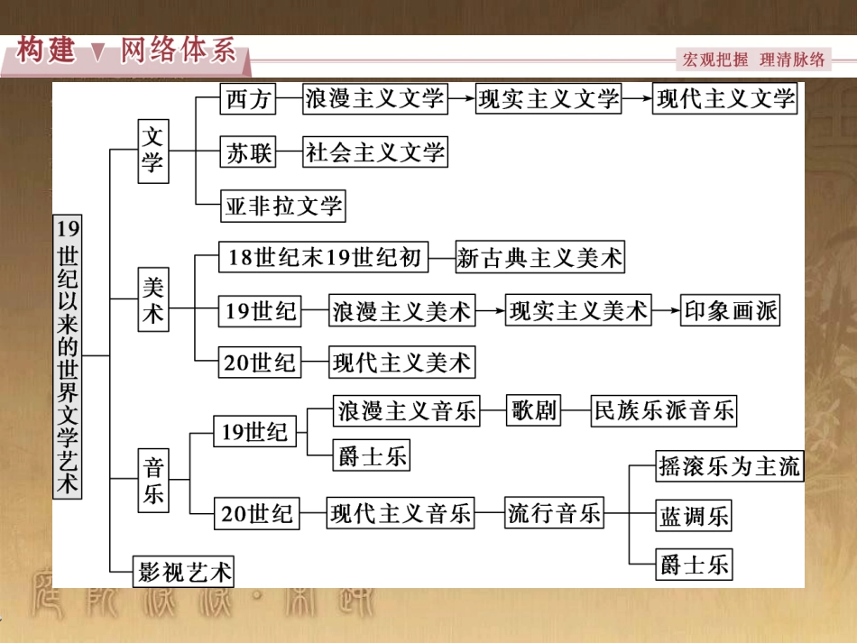 高考语文总复习 第1单元 现代新诗 1 沁园春长沙课件 新人教版必修1 (669)_第2页