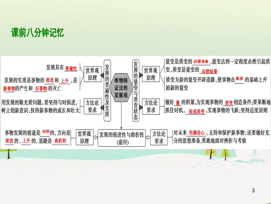 高考地理 技法点拨——气候 1 (99)_第3页