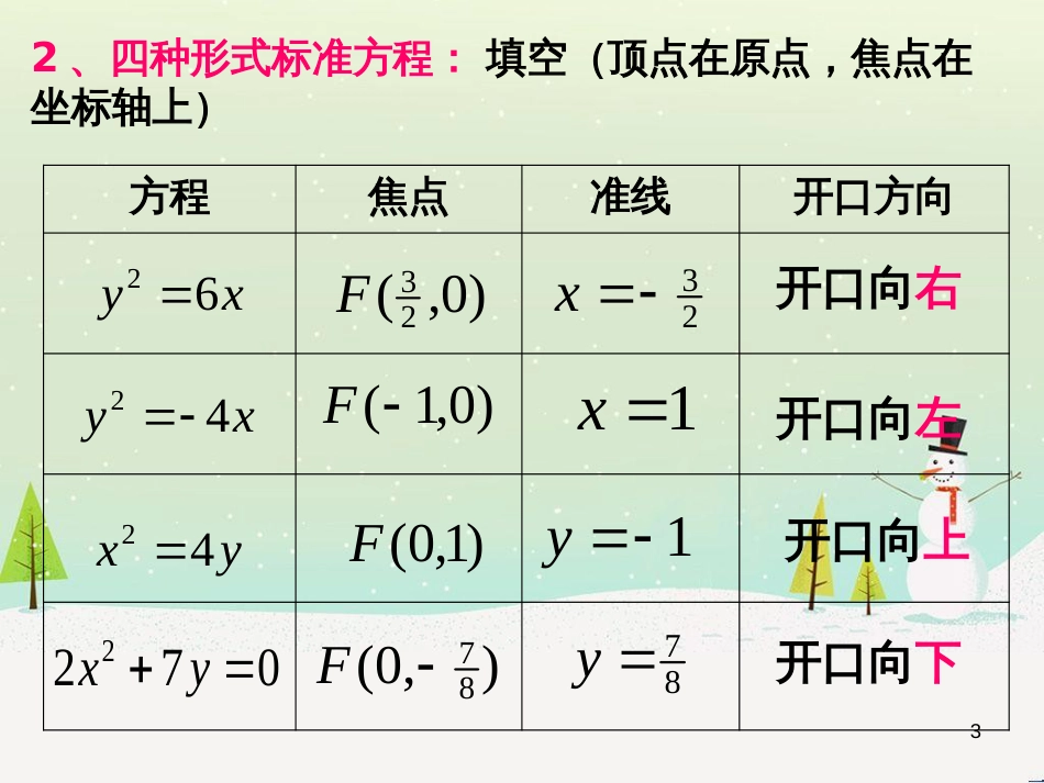 八年级物理上册 1.3《活动降落伞比赛》课件 （新版）教科版 (2015)_第3页