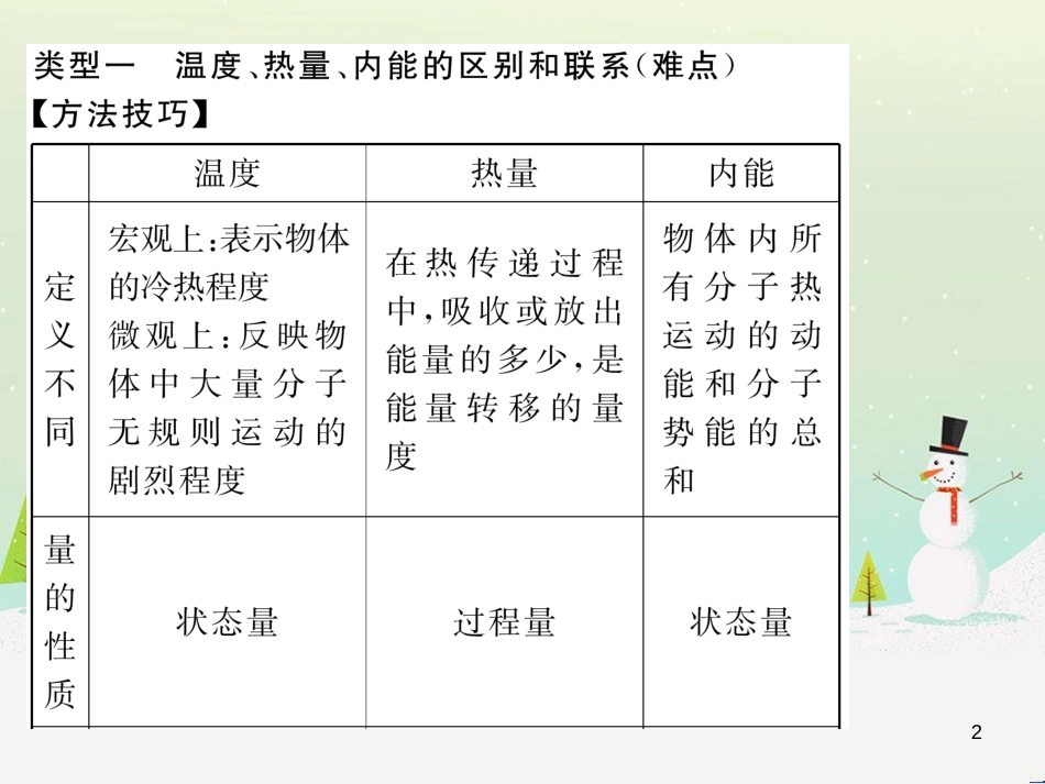 vnnAAA2016年秋九年级物理全册 第13章 内能与热机重难点突破方法技巧课件 （新版）沪科版_第2页