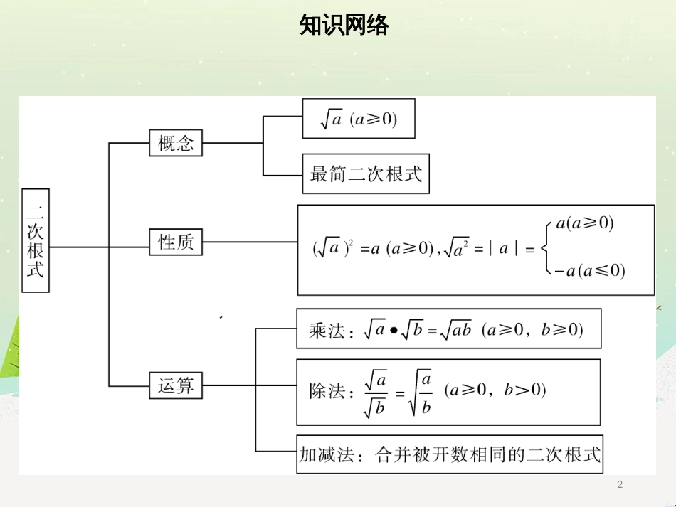 八年级数学下册 第十六章 二次根式章末小结课件 （新版）新人教版_第2页