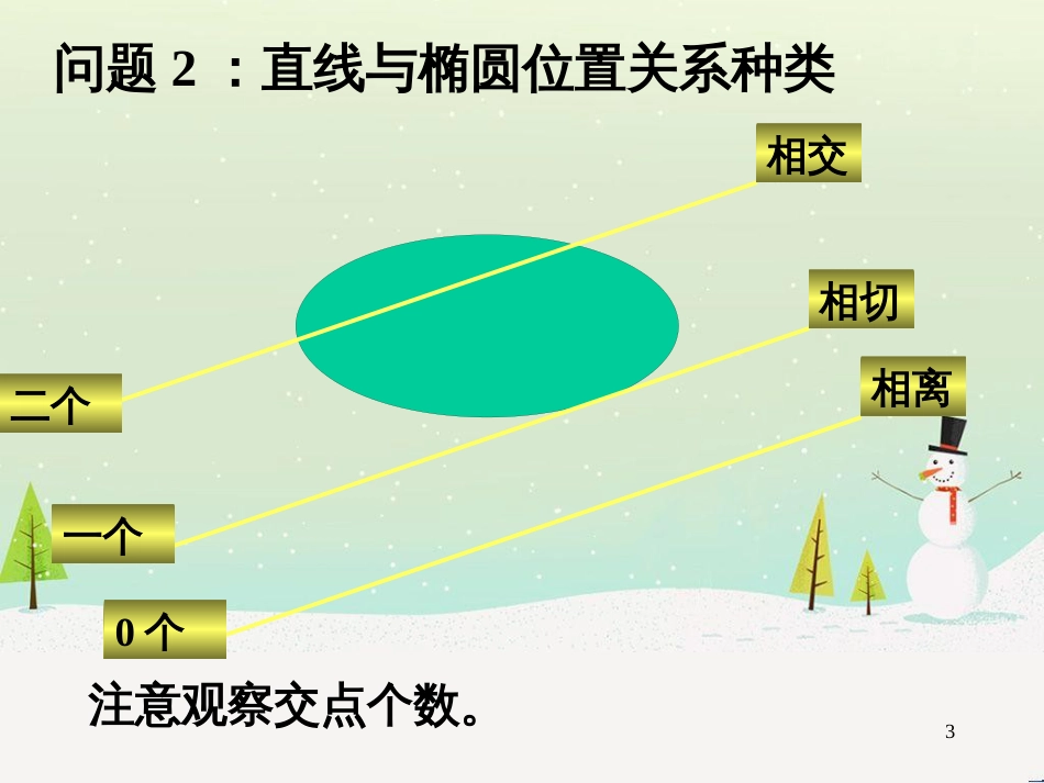 八年级物理上册 1.3《活动降落伞比赛》课件 （新版）教科版 (1143)_第3页