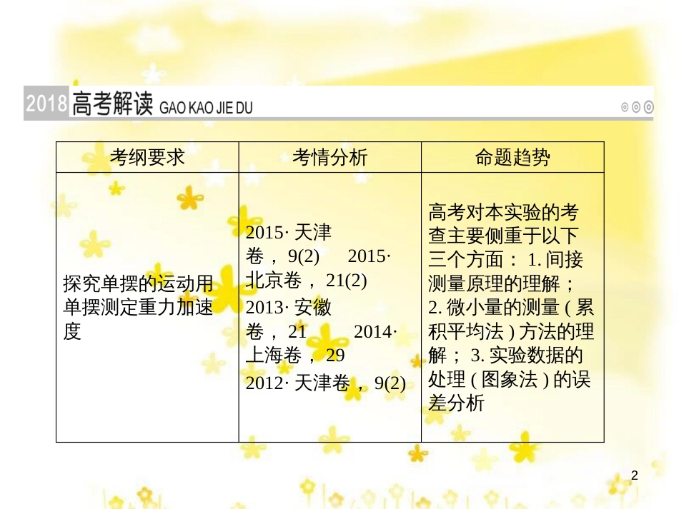 高三化学一轮复习 专题2 第1单元 氧化还原反应课件 苏教版 (137)_第2页