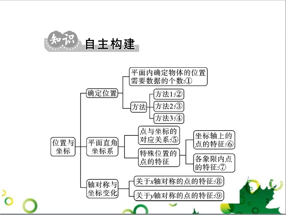 八年级英语上册 Module 12 Help主题写作课件 （新版）外研版 (9)_第2页