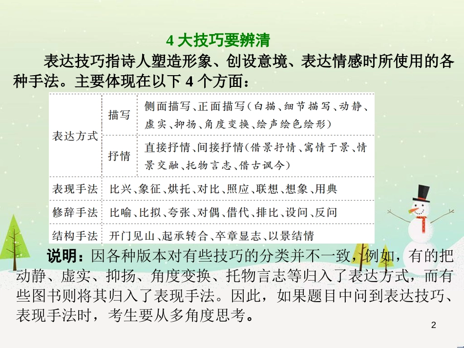 高考地理 技法点拨——气候 1 (314)_第2页