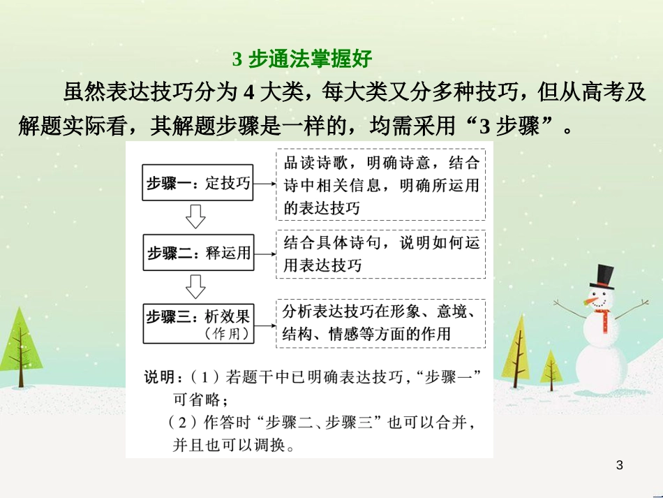 高考地理 技法点拨——气候 1 (314)_第3页