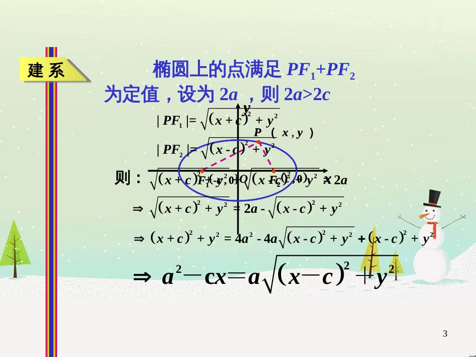 八年级物理上册 1.3《活动降落伞比赛》课件 （新版）教科版 (2000)_第3页