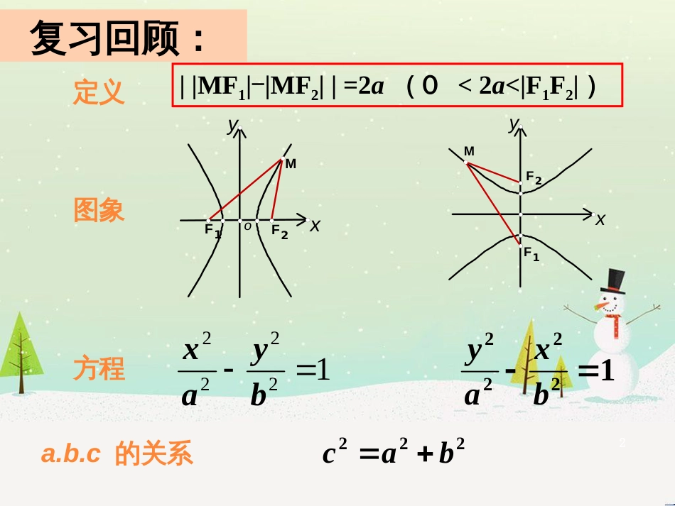 八年级物理上册 1.3《活动降落伞比赛》课件 （新版）教科版 (1162)_第2页