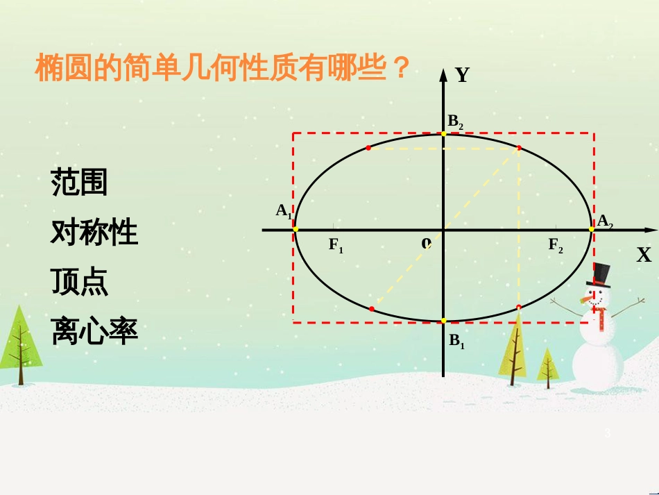 八年级物理上册 1.3《活动降落伞比赛》课件 （新版）教科版 (1162)_第3页