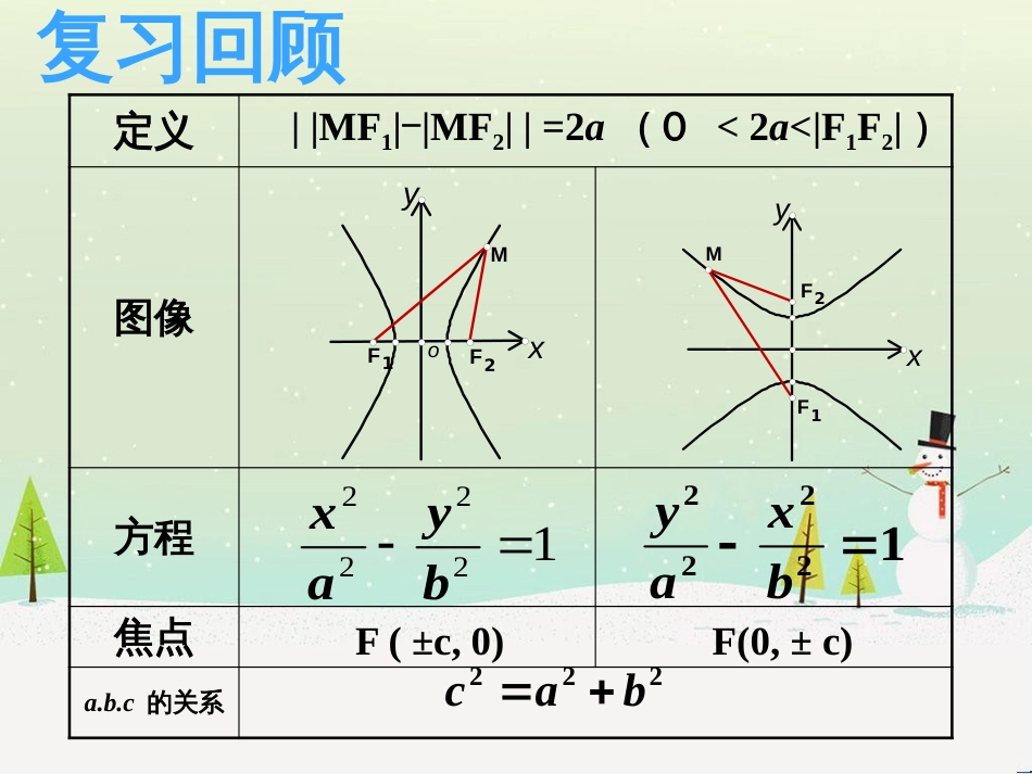 八年级物理上册 1.3《活动降落伞比赛》课件 （新版）教科版 (1164)_第2页