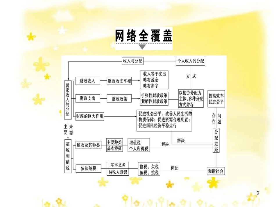 高三化学一轮复习 专题2 第1单元 氧化还原反应课件 苏教版 (540)_第2页