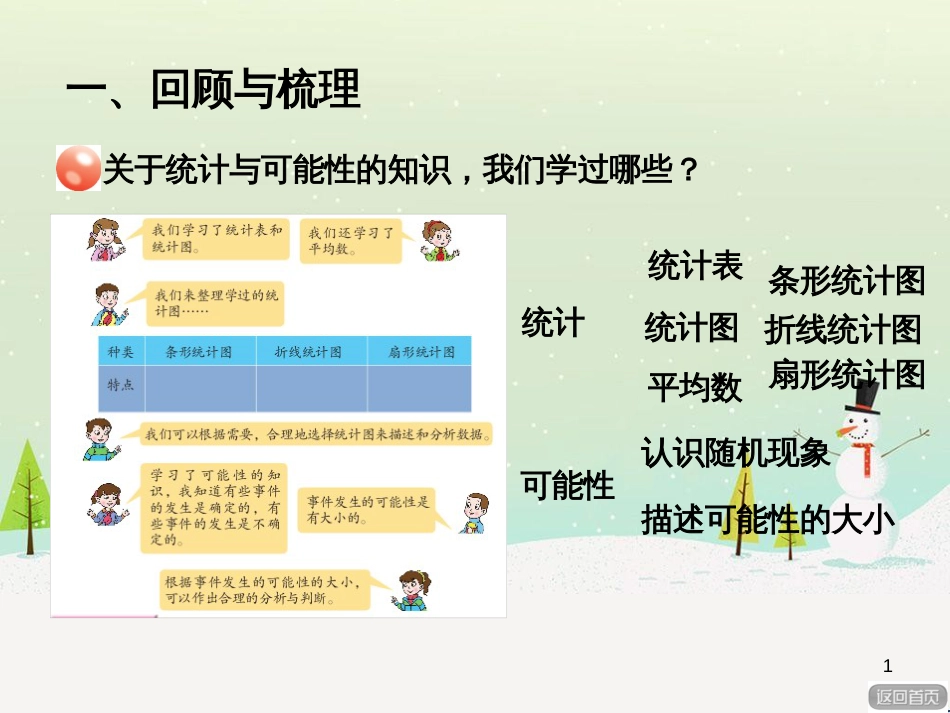 八年级生物下册 13.1 生物的分类课件1 北京版 (811)_第1页