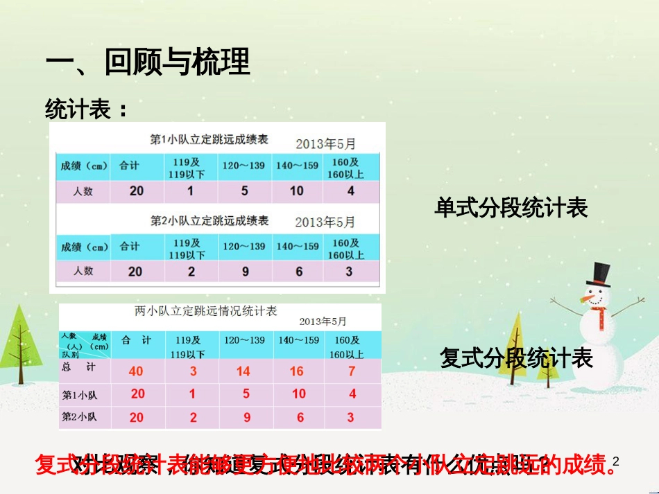 八年级生物下册 13.1 生物的分类课件1 北京版 (811)_第2页