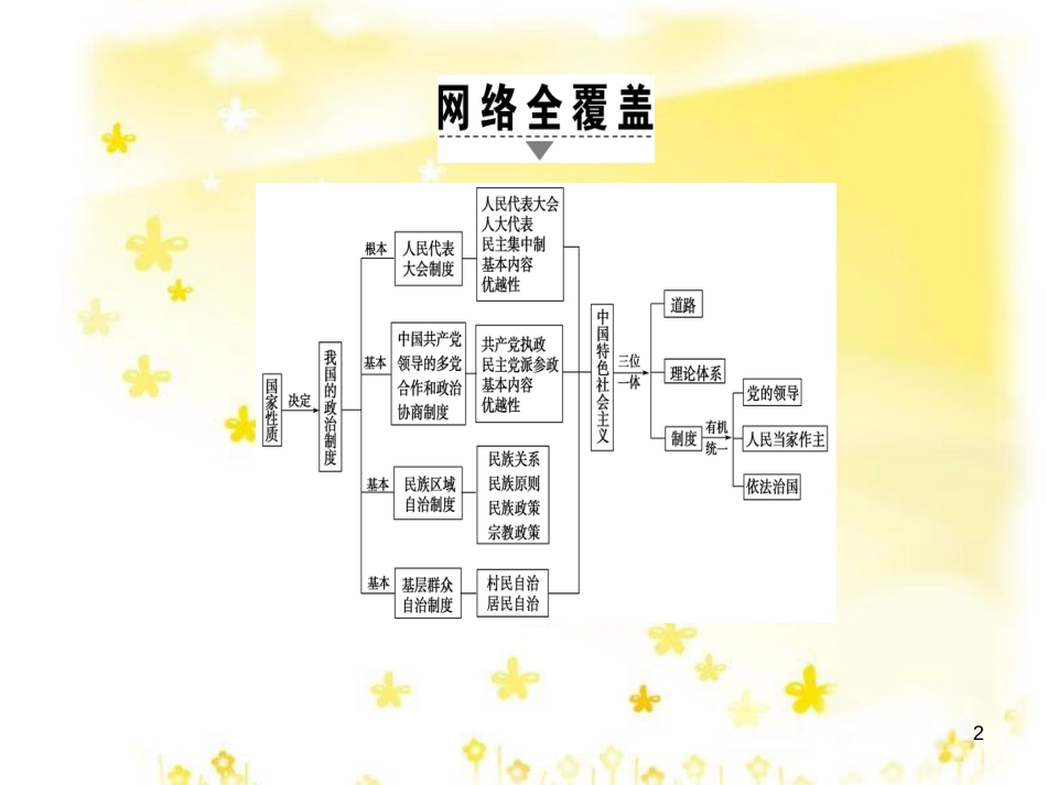 高三化学一轮复习 专题2 第1单元 氧化还原反应课件 苏教版 (575)_第2页