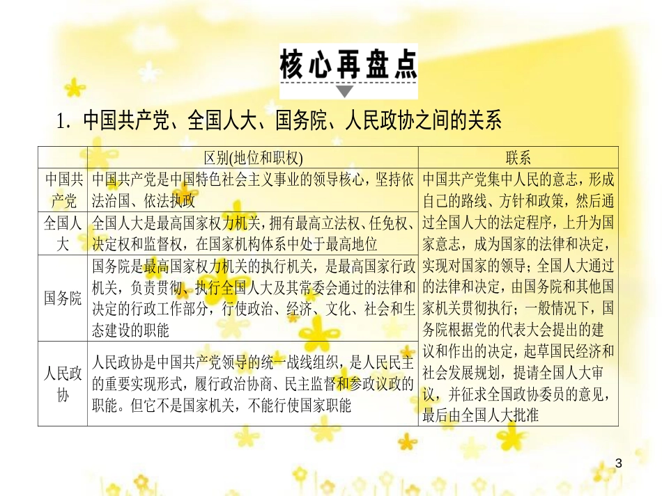 高三化学一轮复习 专题2 第1单元 氧化还原反应课件 苏教版 (575)_第3页